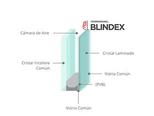 Termopanel Smart Laminado de Seguridad (Alto: 1000, Ancho: 1000)