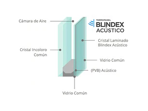 Termopanel Smart Acustico (Alto: 1600, Ancho: 1400)