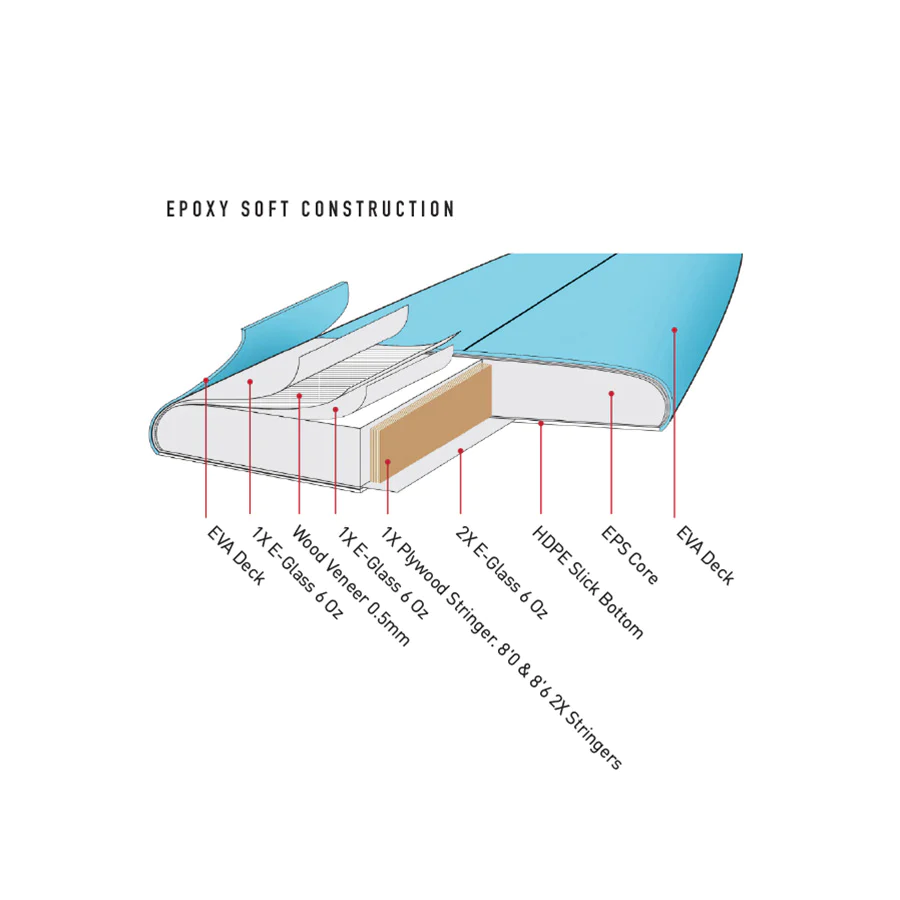 Ocean & Earth Happy Hour: Best Mid-Length Softboard
