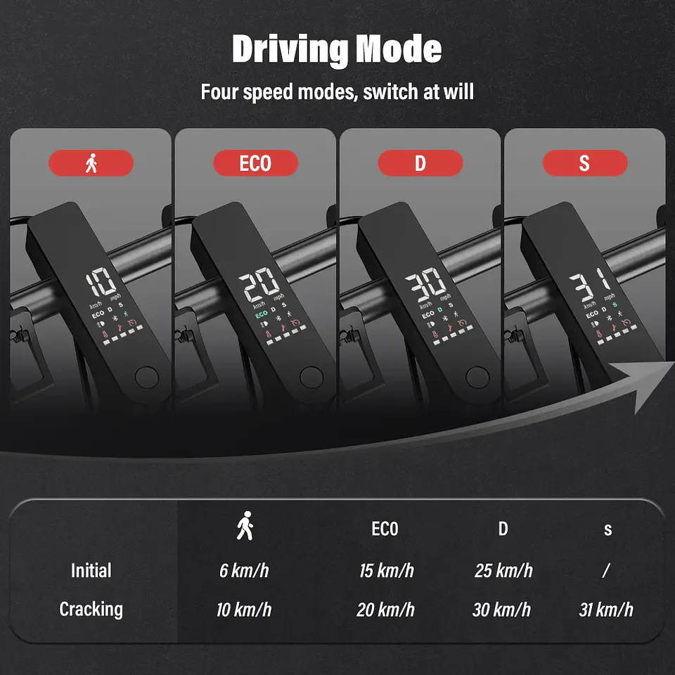 Trotinete Elétrica SwiftWind W3 | 350W, 25 km/h e até 34 km de Autonomia 2
