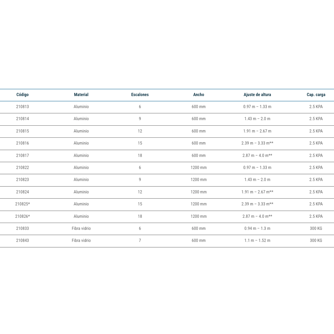 AdjustaStairs 6 escalones 6