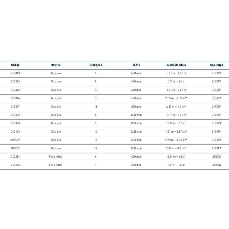 AdjustaStairs 6 escalones 6