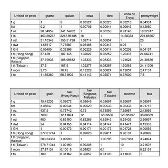 BALANZA PHILCO 48PGRKS491 DIGITAL COCINA 5