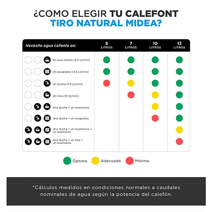 CALEFONT ION 10LT MIDEA MGWH10-20MDNCLW-GL 8