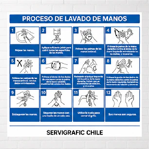 Señalética Proceso de Lavado de Manos