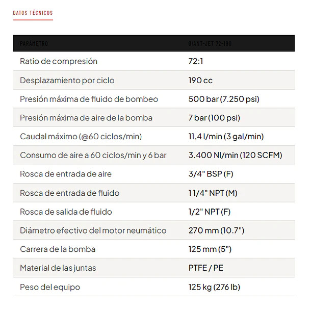 Equipo de Pulverización Airless SAMOA Giant-Jet 72-190 | Recubrimientos de Alto Solidos 2