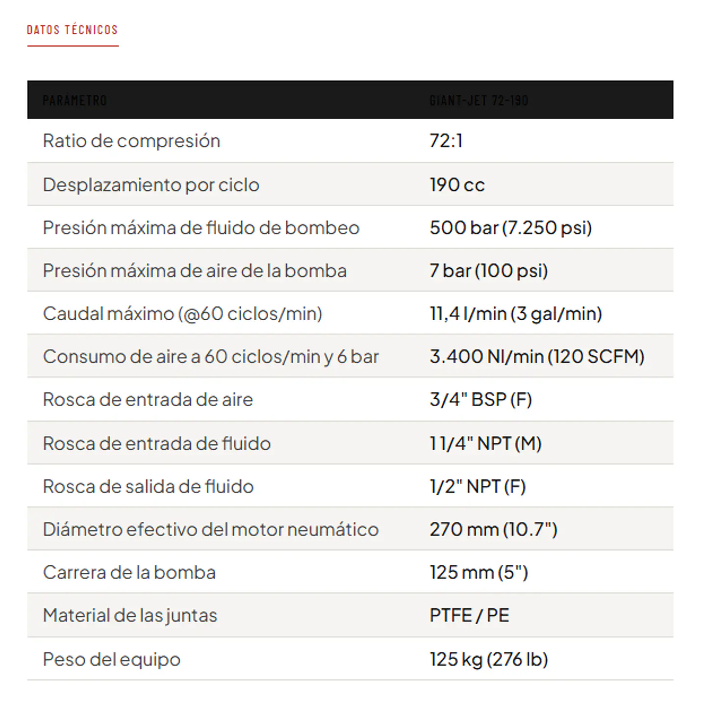 Equipo de Pulverización Airless SAMOA Giant-Jet 72-190 | Recubrimientos de Alto Solidos 2