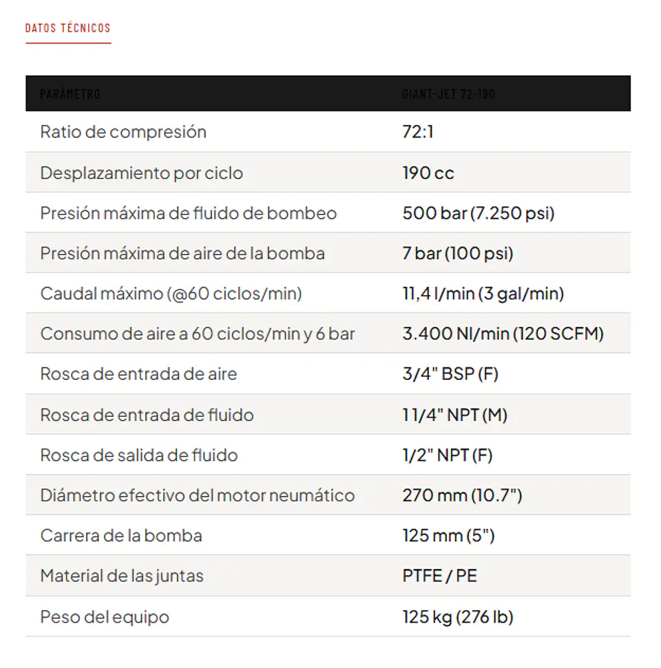 Equipo de Pulverización Airless SAMOA Giant-Jet 72-190 | Recubrimientos de Alto Solidos 2