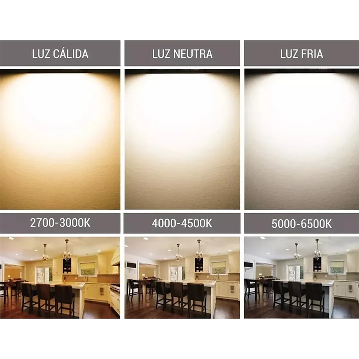 Panel LED Yokoo Sobrepuesto Redondo 18W Luz Fría 6500K 6