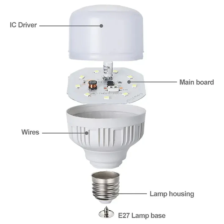 Ampolleta LED Alta Potencia 60W E27 Luz Blanca Fría para Negocio y Hogar 2