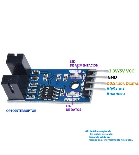 SENSOR ENCODER OPTICO  VELOCIDAD HERRADURA FC-03  (contador Pulsos RPM)