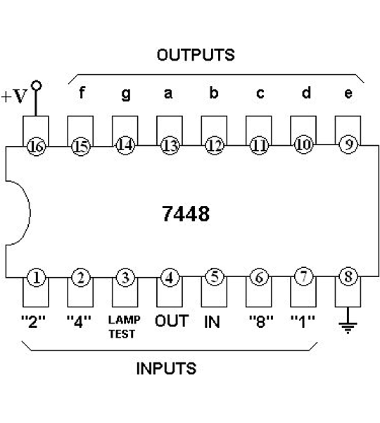 7448 Decodificador para Display Catodo Comun