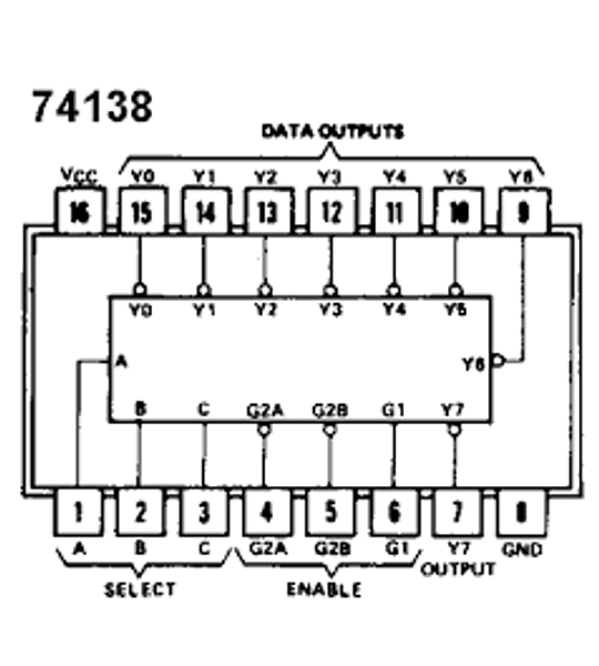 74138 Decodificador Demultiplexor de 3 a 8 líneas