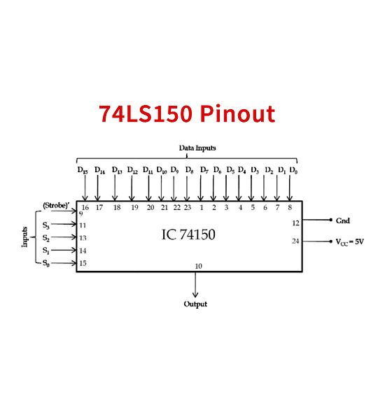 74150 Multiplexor 16 A 1