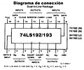 74192 Contador Decada ( De 0 a 9)