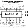 74192 CONTADOR DECADA ( DE 0 A 9) 2