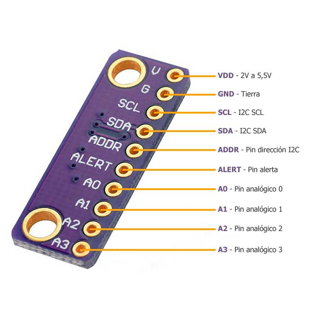 Convertidor Analógico Digital. CAD - ADC - Electrónica Unicrom