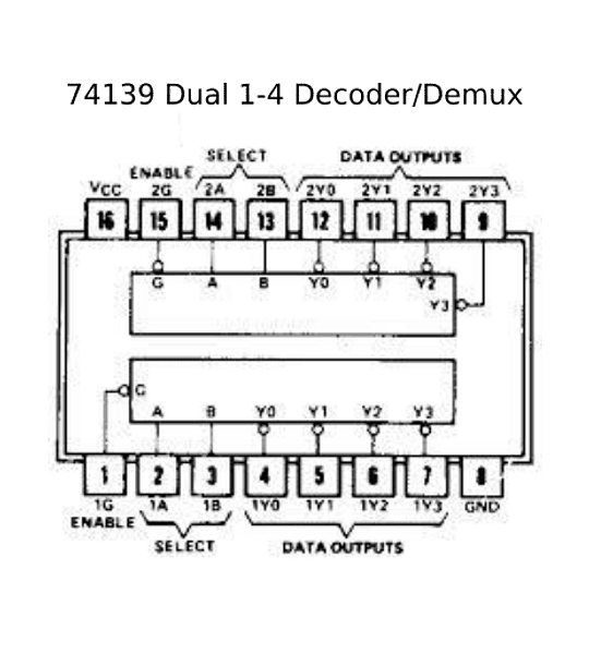 74139 Multiplexor Decodificador 2 A 4 
