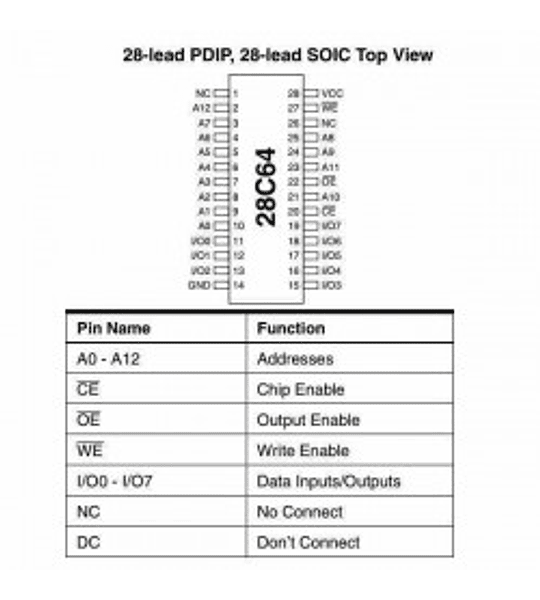 28C64 Memoria EEPROM 64Kb  serial