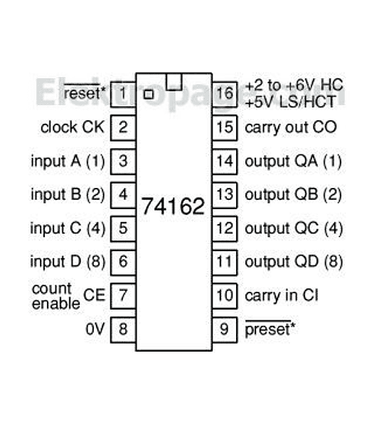 74283 Sumador Completo de 4 Bits