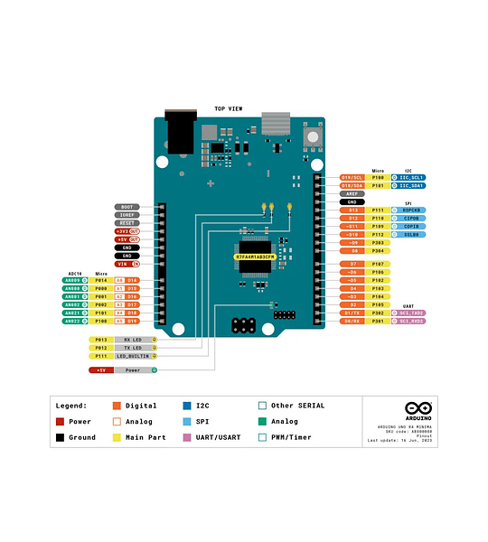 ARDUINO UNO R4 MINIMA 