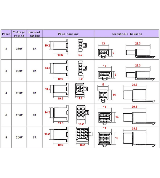 MOLEX 2 PINEX CONECTOR