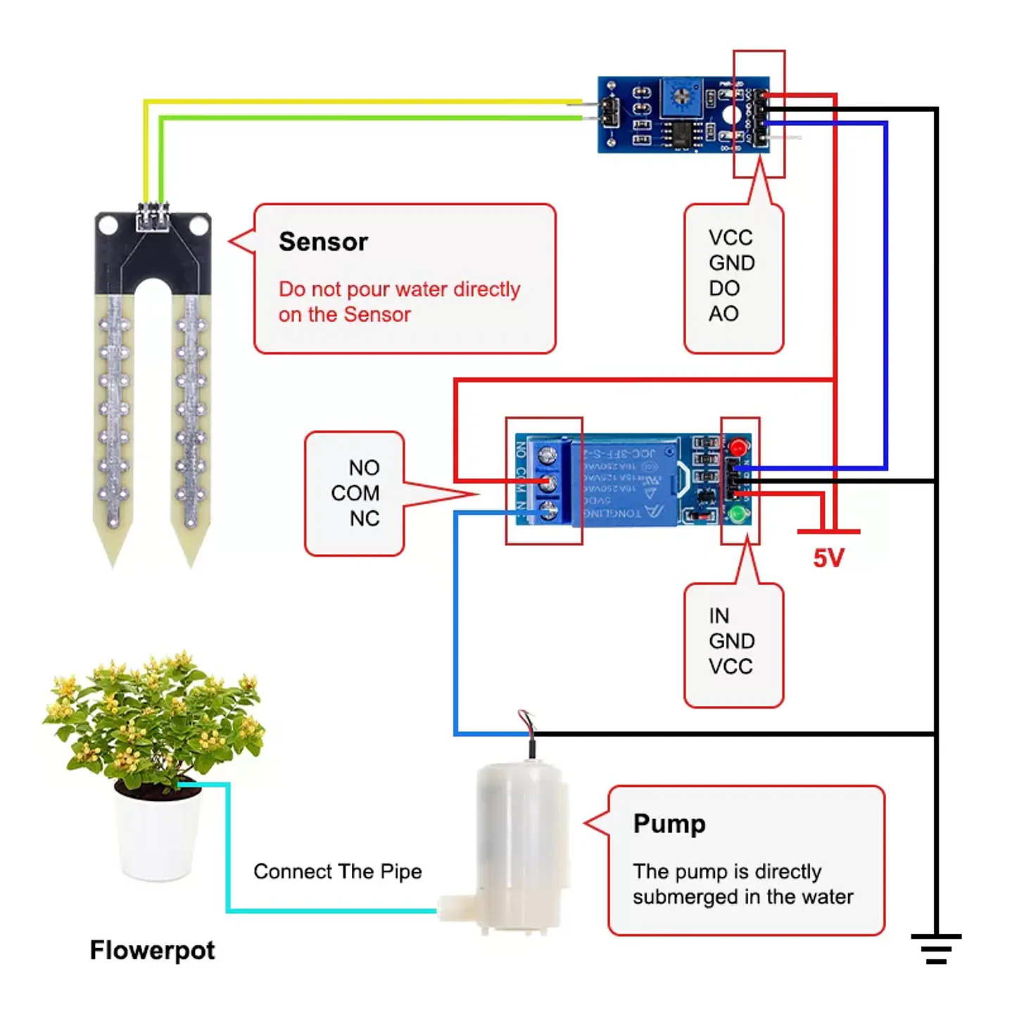 KIT DE RIEGO AUTOMATICO DIY CON SENSOR HUMEDAD DE SUELO 2