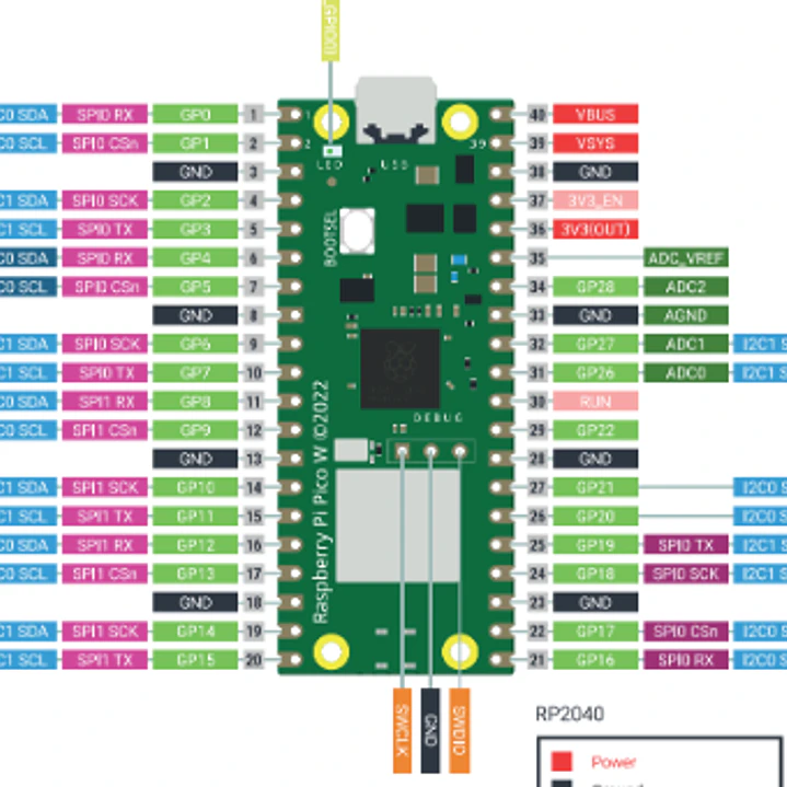 RASPBERRY PICO W CON PINES SOLDADOS (INCLUYE CABLE DE PROGRAMACION) 2