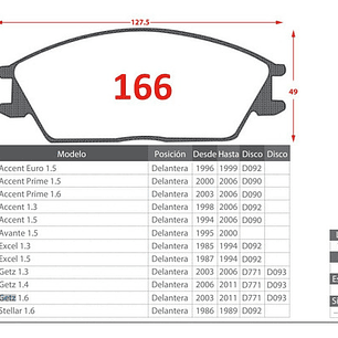 Pastillas Freno Delanteras Nibk Para Hyundai Getz