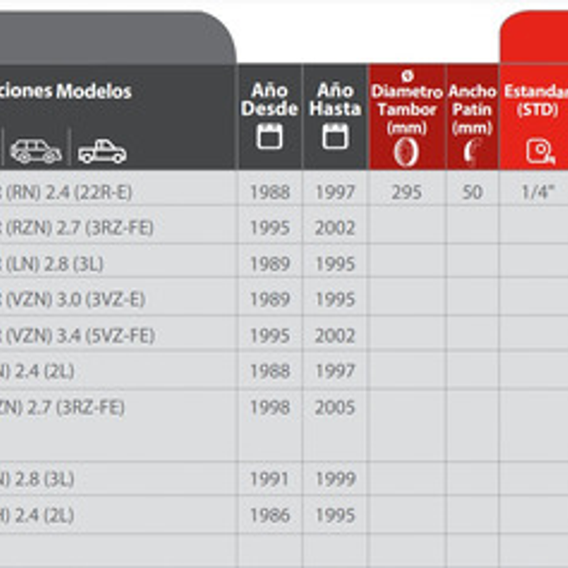 Balatas O Patines Freno Traseros Toyota Hilux 88-97 2
