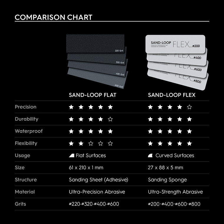Gunprimer - Lija Sand Loop Flex (3un) 14