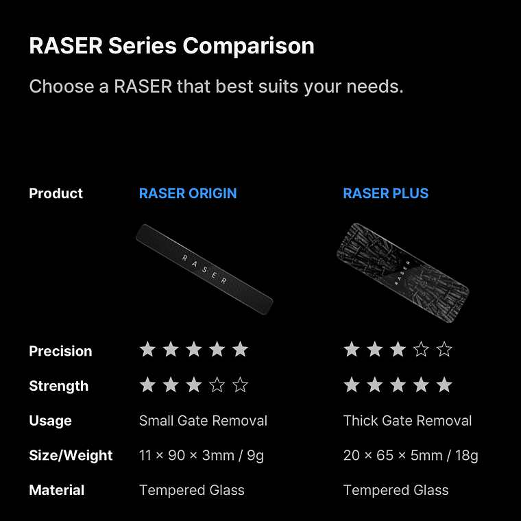 Preventa - Gunprimer - Raser Origin 9