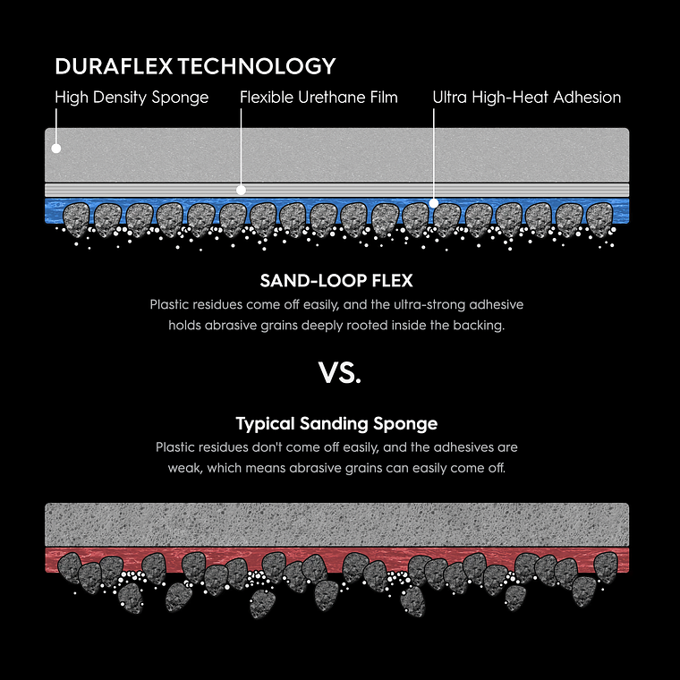 Preventa - Gunprimer - Lija Sand Loop Flex (3un) 13