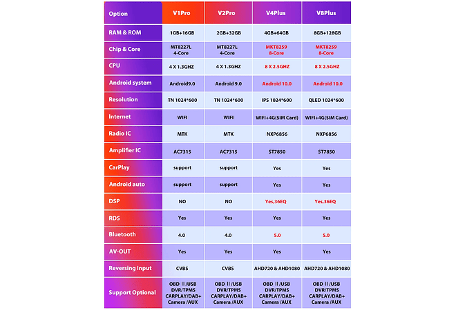 RD012 Android Toyota Corola e130 e120 2007-2012 1GB a 8GB RAM e 16GB a 128GB ROM com ou sem Carplay