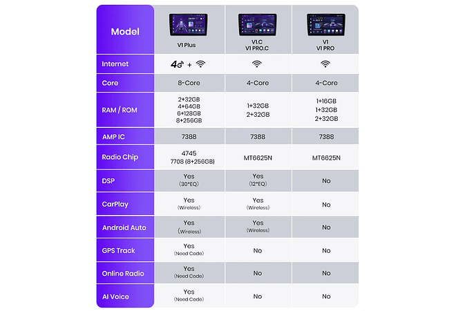 RD016 Android Volkswagen volkswagen seat leon passat b6 b7 cc skoda octavia polo golf 5 6 touran tiguan 1GB a 8GB RAM e 16GB a 128GB ROM com ou sem Carplay