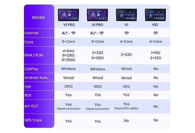 RD047 Android Toyota hilux captador an120 2015-2020 1GB a 8GB RAM e 16GB a 128GB ROM com ou sem Carplay