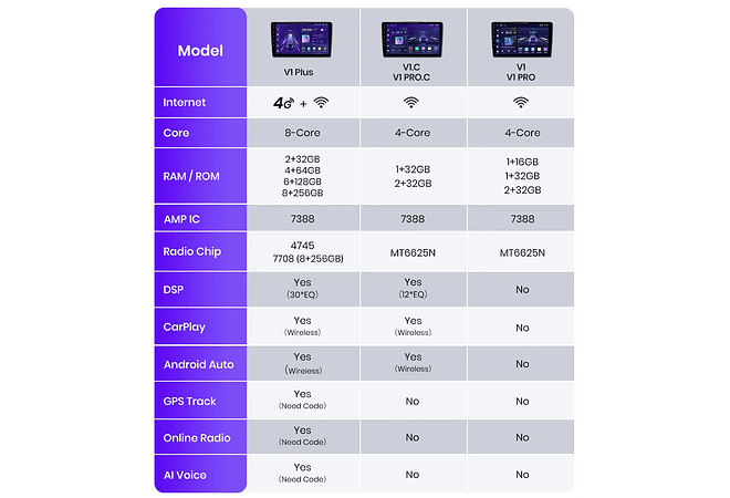 RD061 Android Mercedes m-classe w164 gl-classe x164 ml gl 1GB a 8GB RAM e 16GB a 128GB ROM com ou sem Carplay