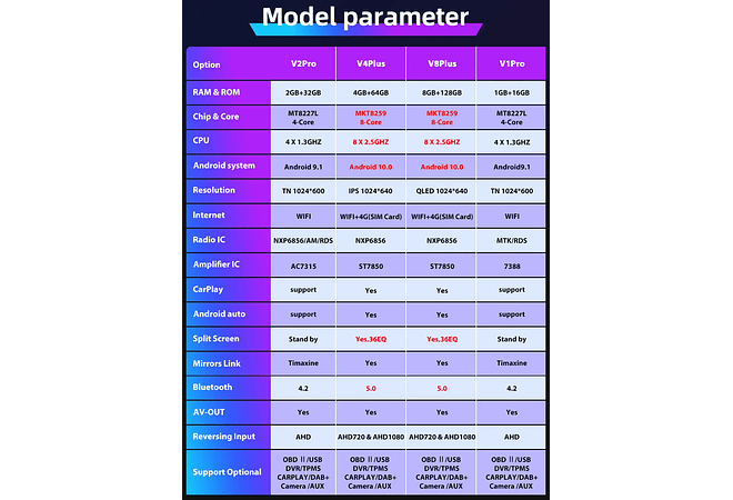 RD093 Android fiat 500 2007-2014 1GB a 8GB RAM e 16GB a 128GB ROM com ou sem Carplay