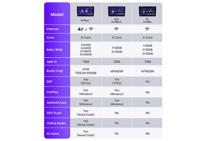 RD097 Android Fiat freemont 2012-2020 1GB a 8GB RAM e 16GB a 128GB ROM com ou sem Carplay