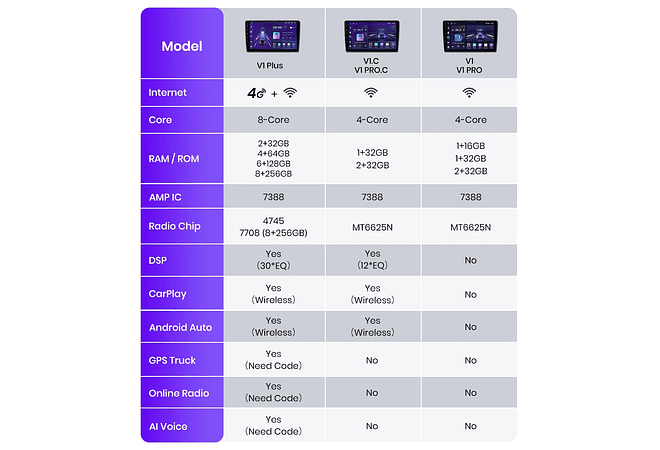 RD155 Android Mercedes r-classe w251 r300 2011-2015 1GB a 8GB RAM e 16GB a 128GB ROM com ou sem Carplay