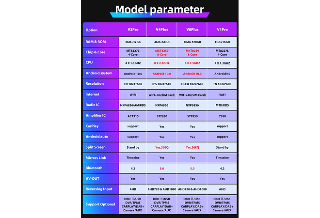 RD166 Android mitsubishi outlander 2020 1GB a 8GB RAM e 16GB a 128GB ROM com ou sem Carplay