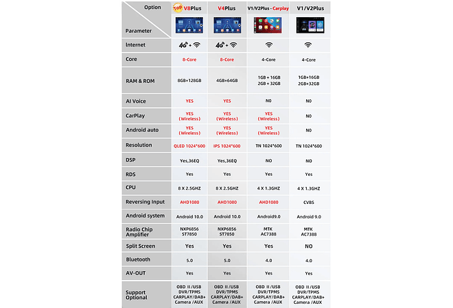 RD195 Android seat leon 2015-2018 1GB a 8GB RAM e 16GB a 128GB ROM com ou sem Carplay