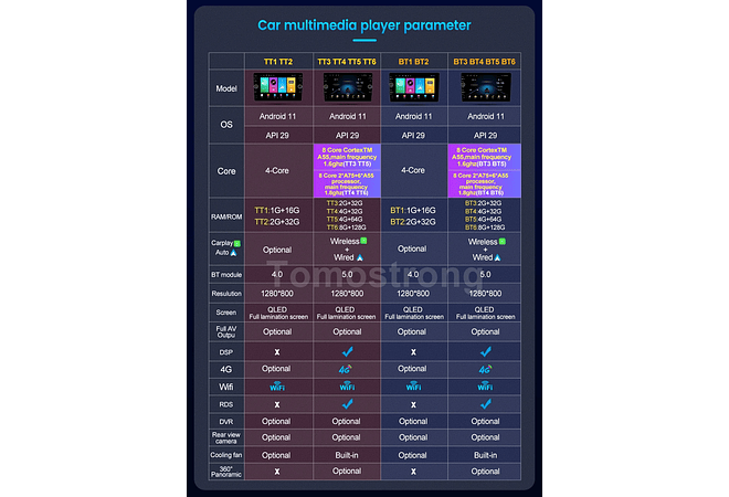 RD226 Android Toyoya avensis 2002-2008 1GB a 8GB RAM e 16GB a 128GB ROM com ou sem Carplay
