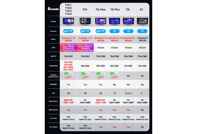 RD236 Android toyota corolla Verso 2004-2010 1GB a 8GB RAM e 16GB a 128GB ROM com ou sem CarplayGB RAM e 16GB a 128GB ROM com ou sem Carplay