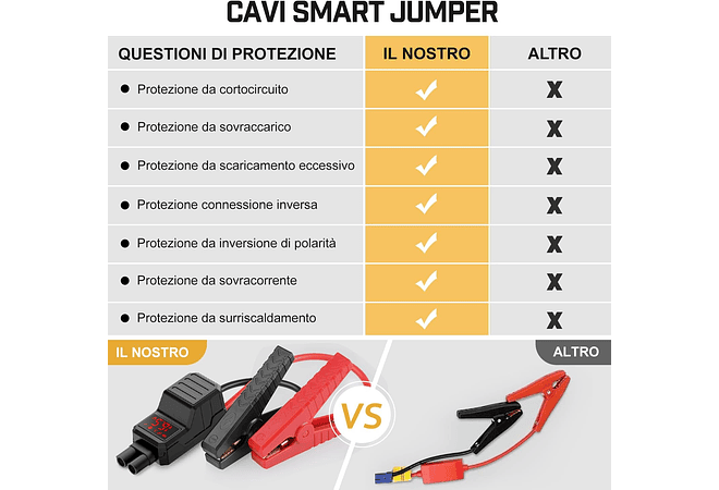 IMP0084- Iniciante de arranque de emergência para carro/motoBRPOM 2000 A, 21800 mAh, (motores de até 8,0 l, gás ou 6,5 l, diesel), lanterna LED, porta USB para smartphone (2000 A)