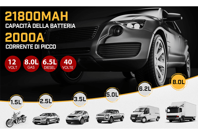 IMP0084- Iniciante de arranque de emergência para carro/motoBRPOM 2000 A, 21800 mAh, (motores de até 8,0 l, gás ou 6,5 l, diesel), lanterna LED, porta USB para smartphone (2000 A)