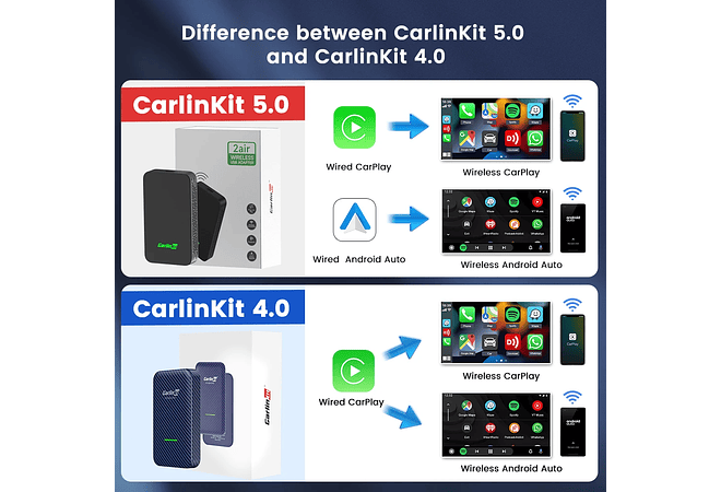 IMP0131- Adaptador Auto Android Sem Fio CarlinKit, Apple CarPlay, Ai Box, Dongle USB, Audi, VW, Benz, Kia, Honda, Toyota, Ford, 5.0, 4.0