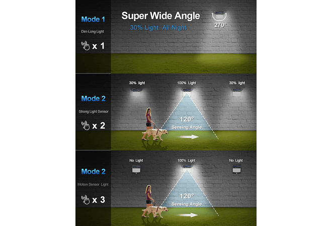 IMP0172- Luz Solar Exterior [2 Paquetes/3 Modos] 270° 